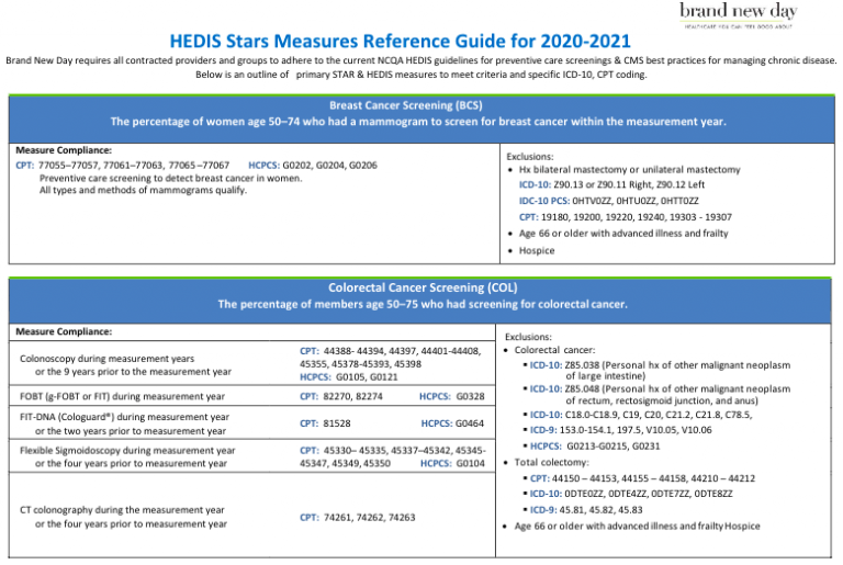 HEDIS Provider Reference Guide 2020 2021 Easy Access Care IPA